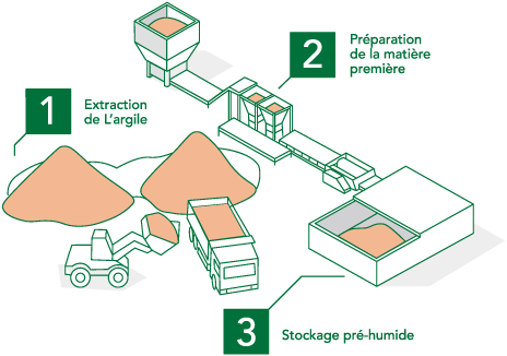 processbrick-manufacturing-step-1